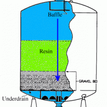 دستگاه های سختی گیر ساخت شرکت دیسالکو